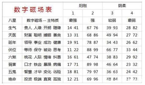 手機号碼吉凶|手机号码测吉凶